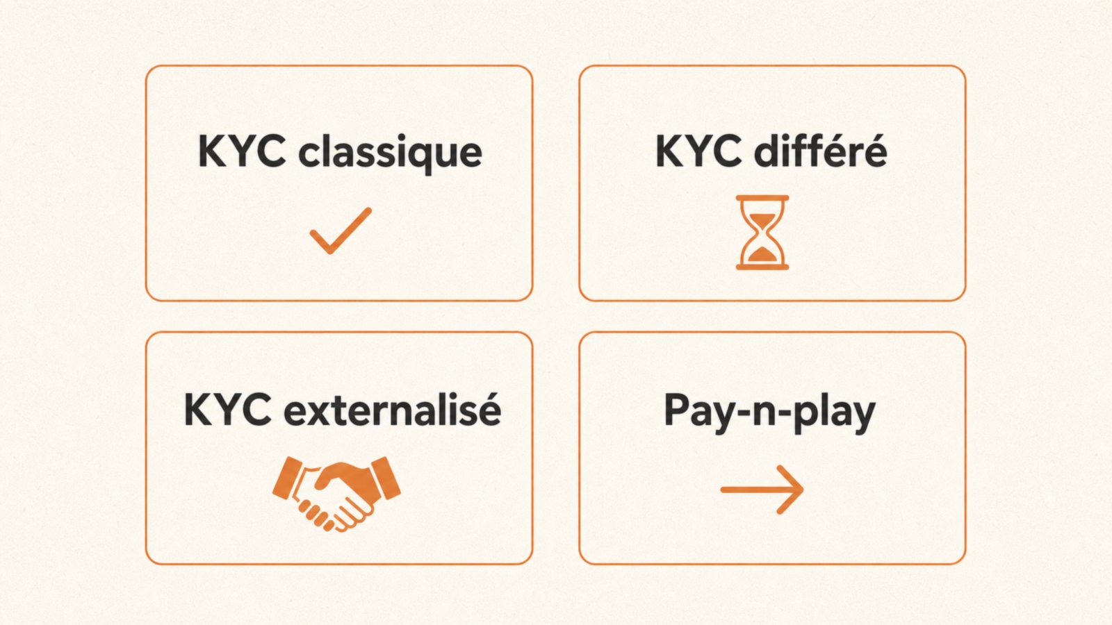 Illustration pour Casino sans KYC c'est quoi