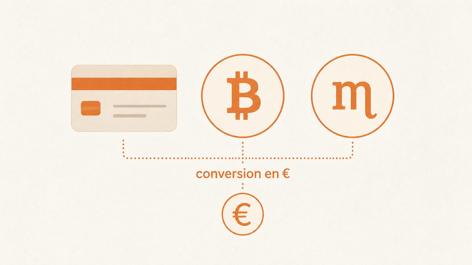Illustration éditoriale sur les paiements dits anonymes vers un site de casino offshore
